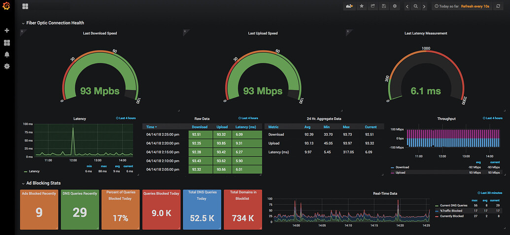 Simple speedtest added to Pihole Web UI , Takes tests every hour - Page ...