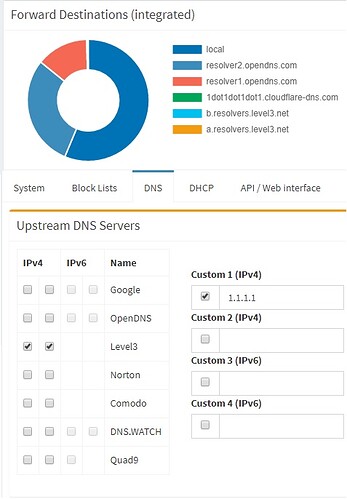 DNS