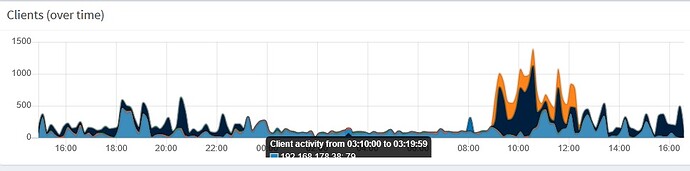 pihole%20clients%20(over%20time)2