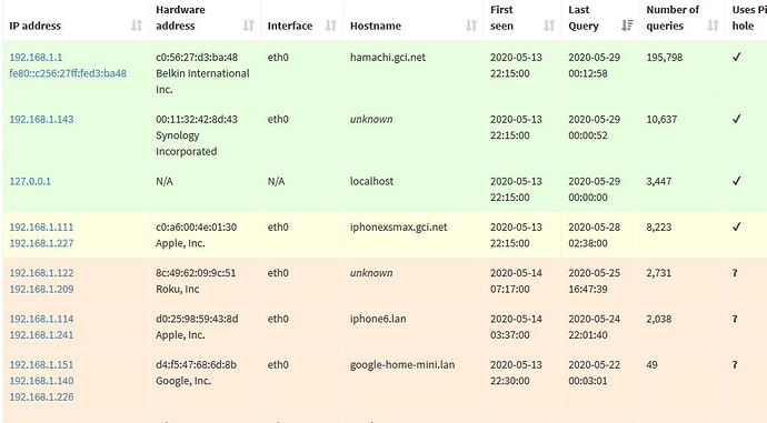 pihole