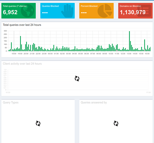 pihole issue