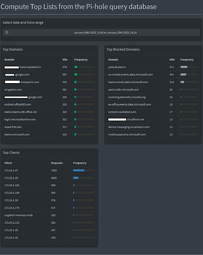 Screenshot 2025-01-30 at 22-16-32 Pi-hole - RaspberryPI5