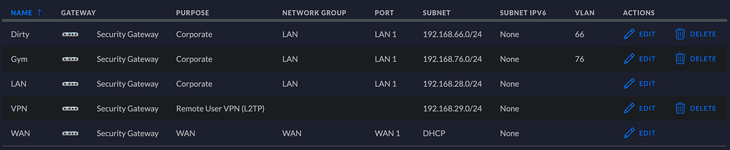 PiHole as DHCP and DNS for multiple VLANs & subnets - Community Help ...