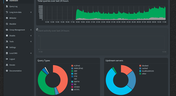 pihole