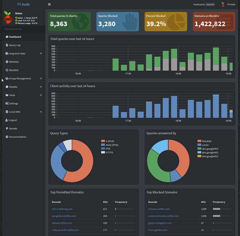 How many Clients should I be seeing on the Dashboard? - Help - Pi-hole ...