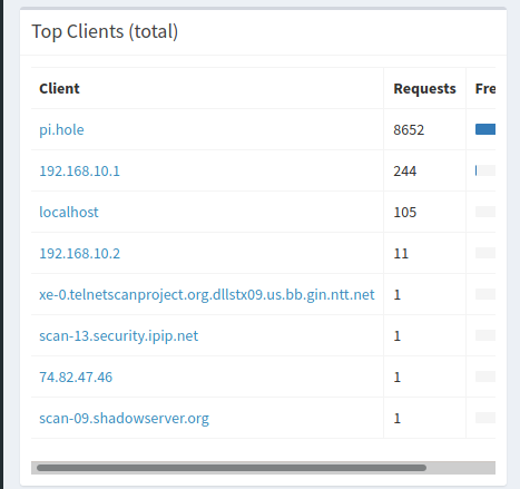 Soulseek port forwarding