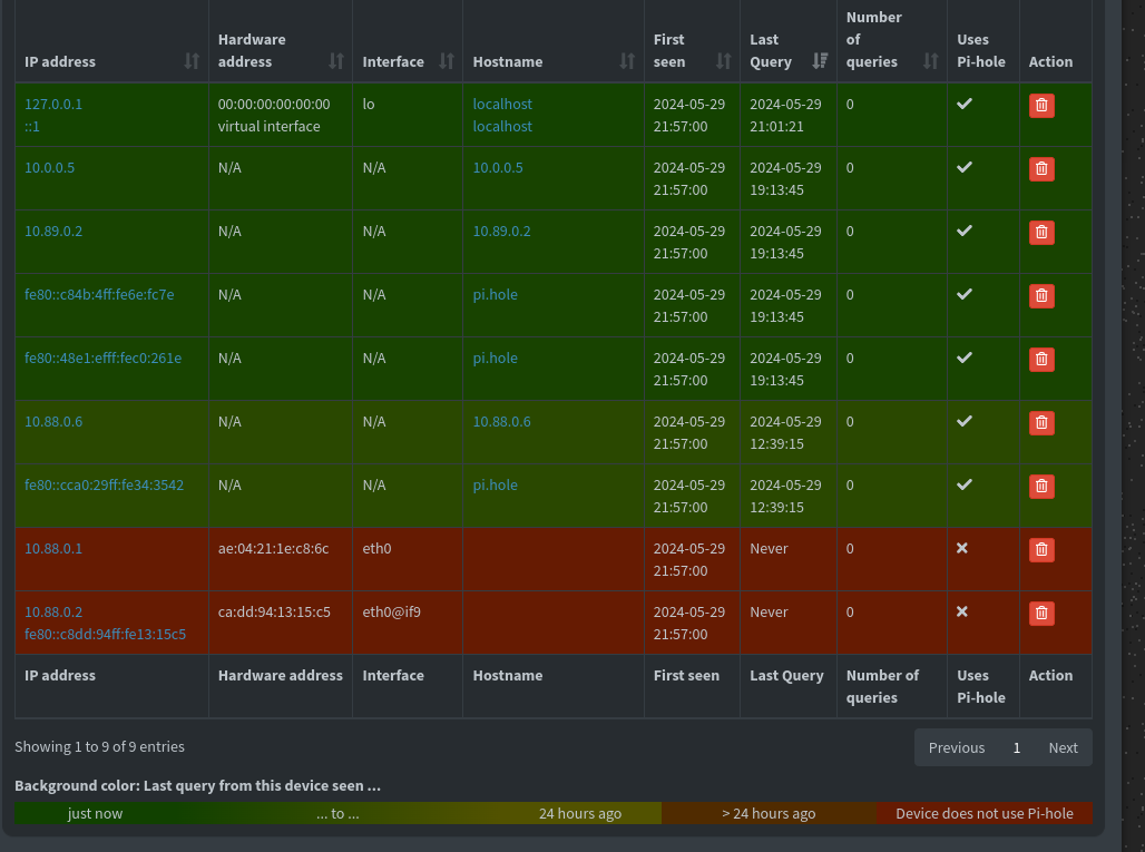 Not sure what my pi-hole IP is - Community Help - Pi-hole Userspace