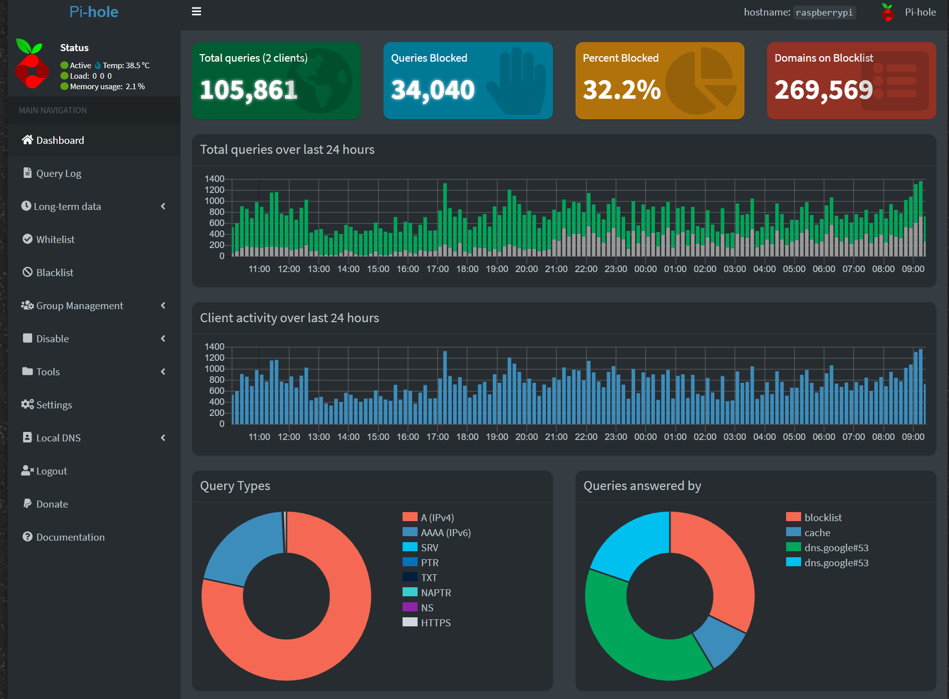 Enter multiple custom DNS-servers? - Community Help - Pi-hole Userspace