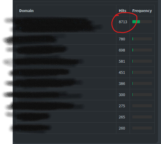 Some domains getting rate limited 1000s hits sec Help Pi